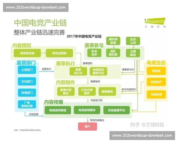 电竞全球市场狂飙！下一个风口谁能抓住